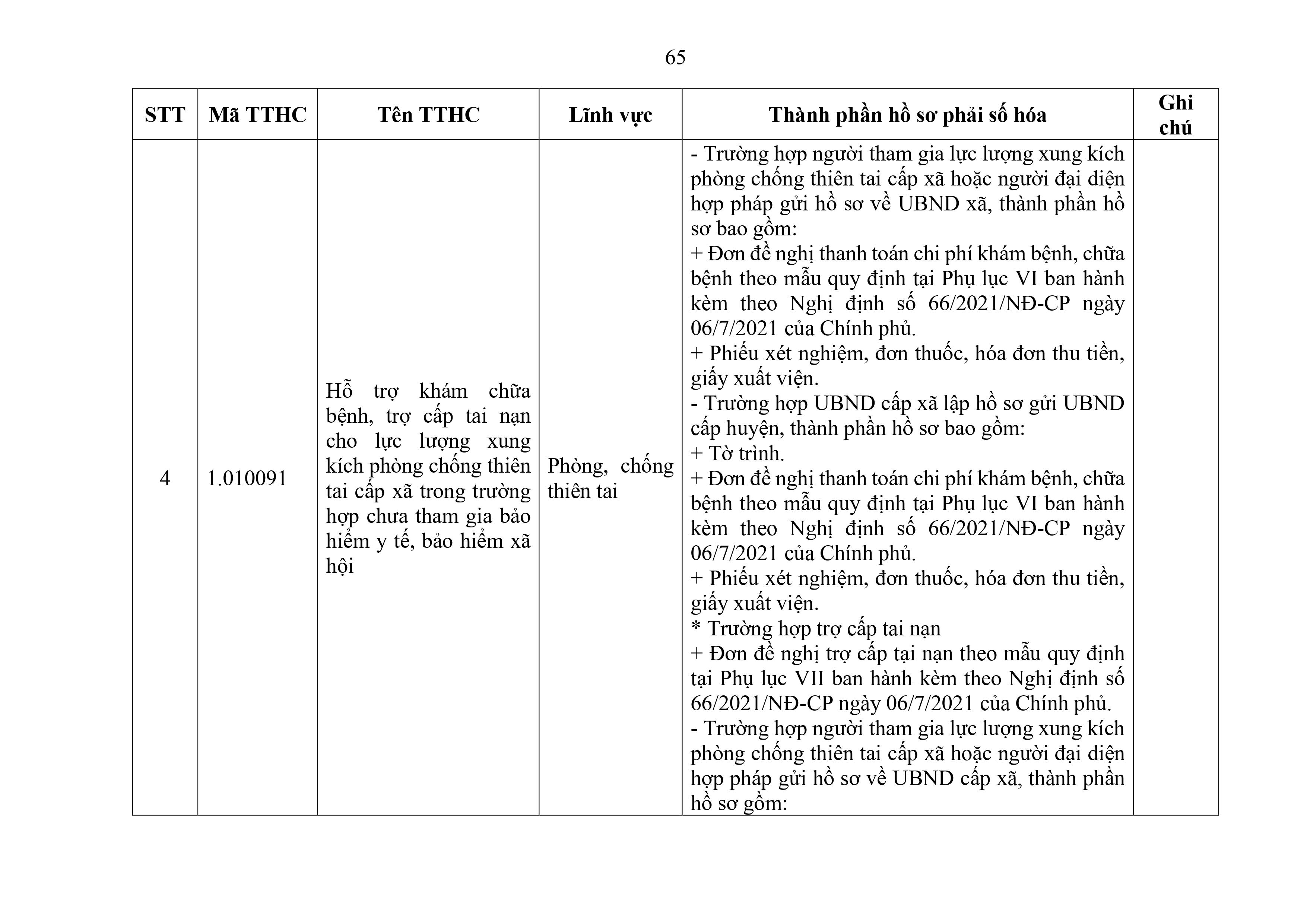 Phu luc XX_Cap Xa thanh phan ho so phai so hoa-hình ảnh-64